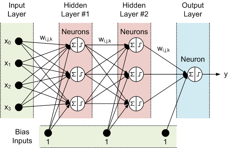 perceptron_multicapa